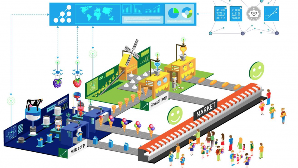 Industry 4.0: Direct communication between consumer and smart factories and among smart factories